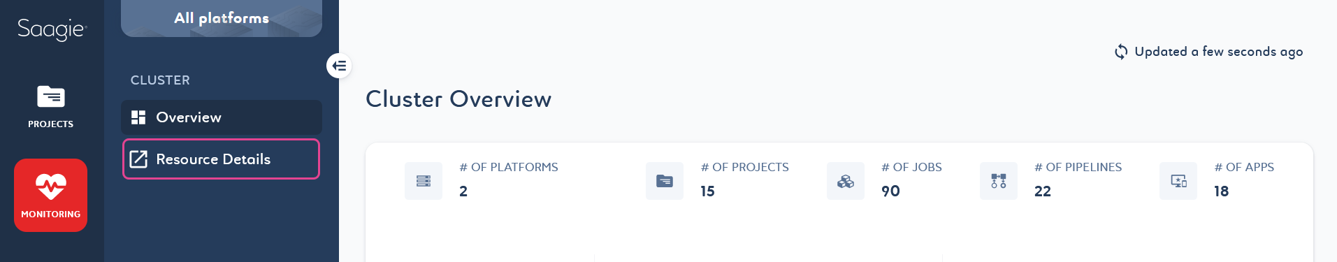 monitoring overview cluster see srm