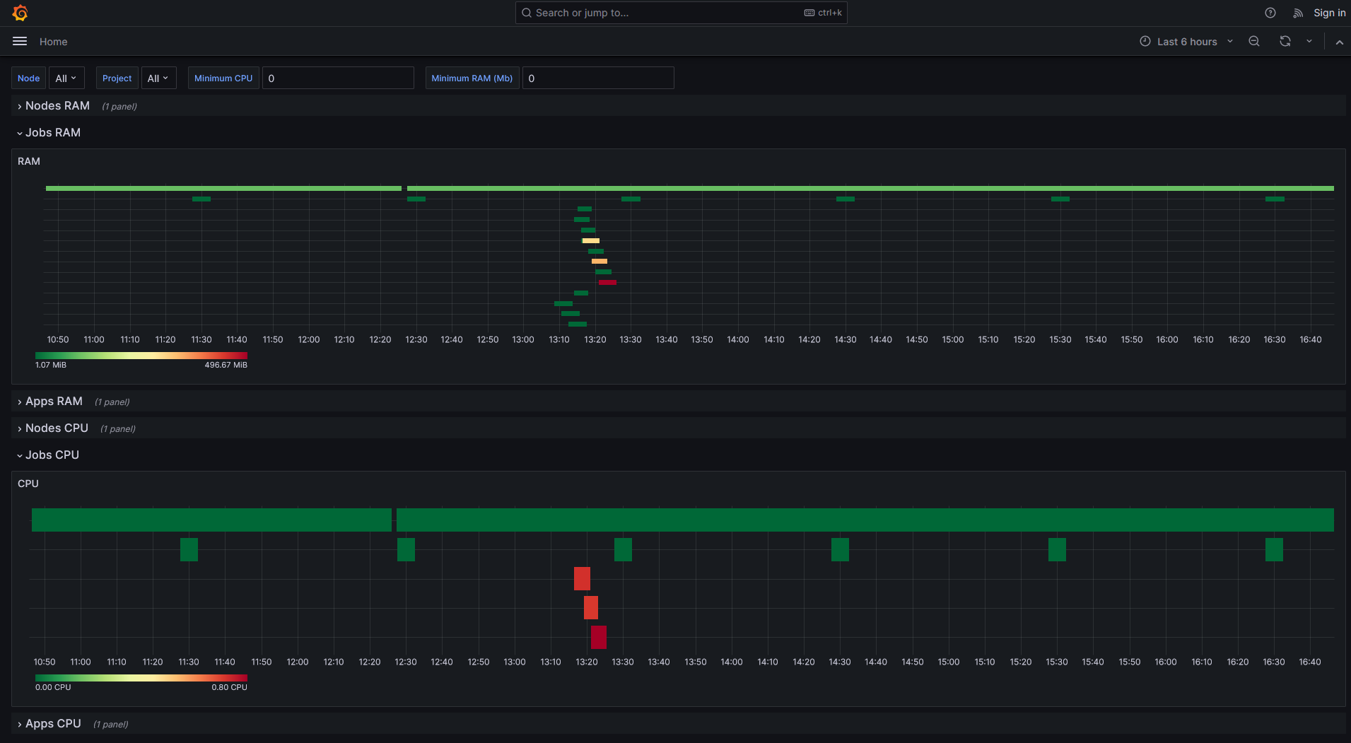 monitoring overview cluster srm dashboard