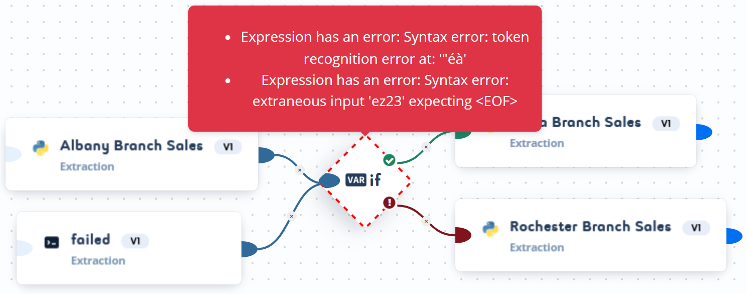 pipeline conditions on envvar syntax error message