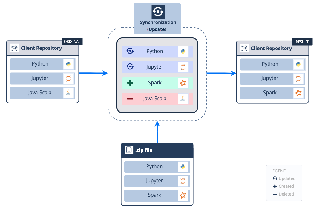 Repository Update